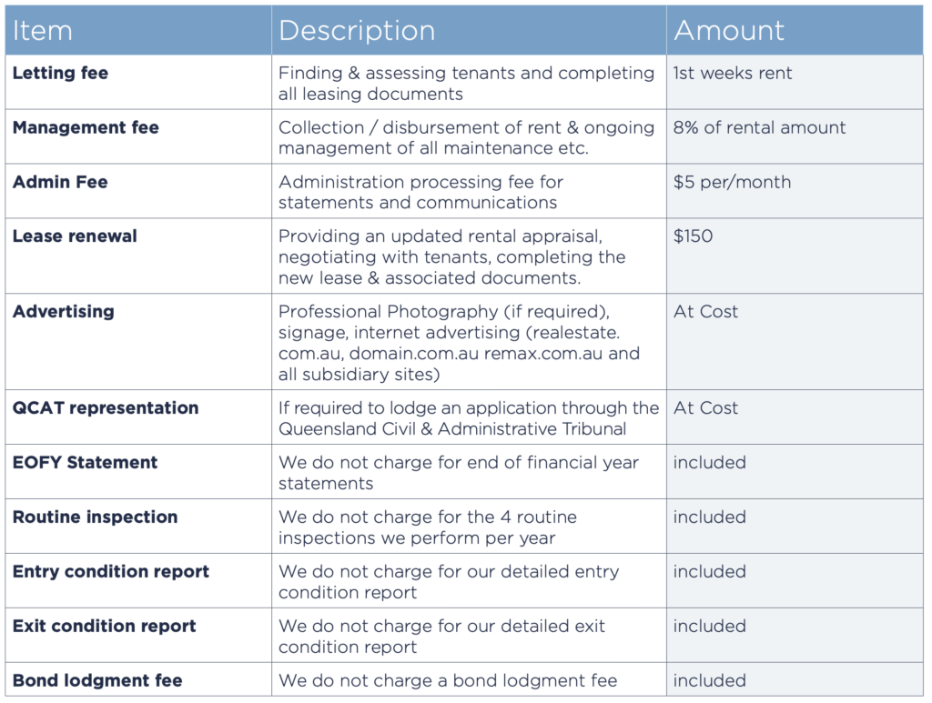 property management table